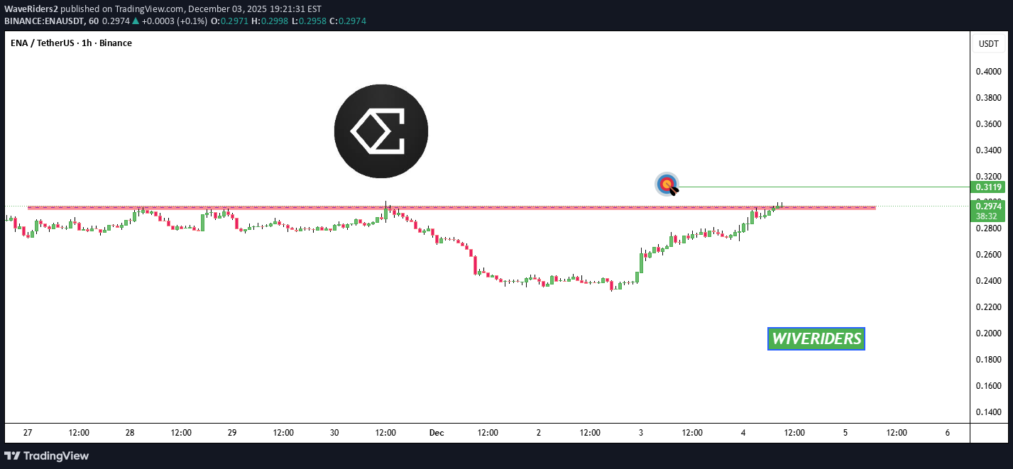 خرید،تکنیکال،WaveRiders2