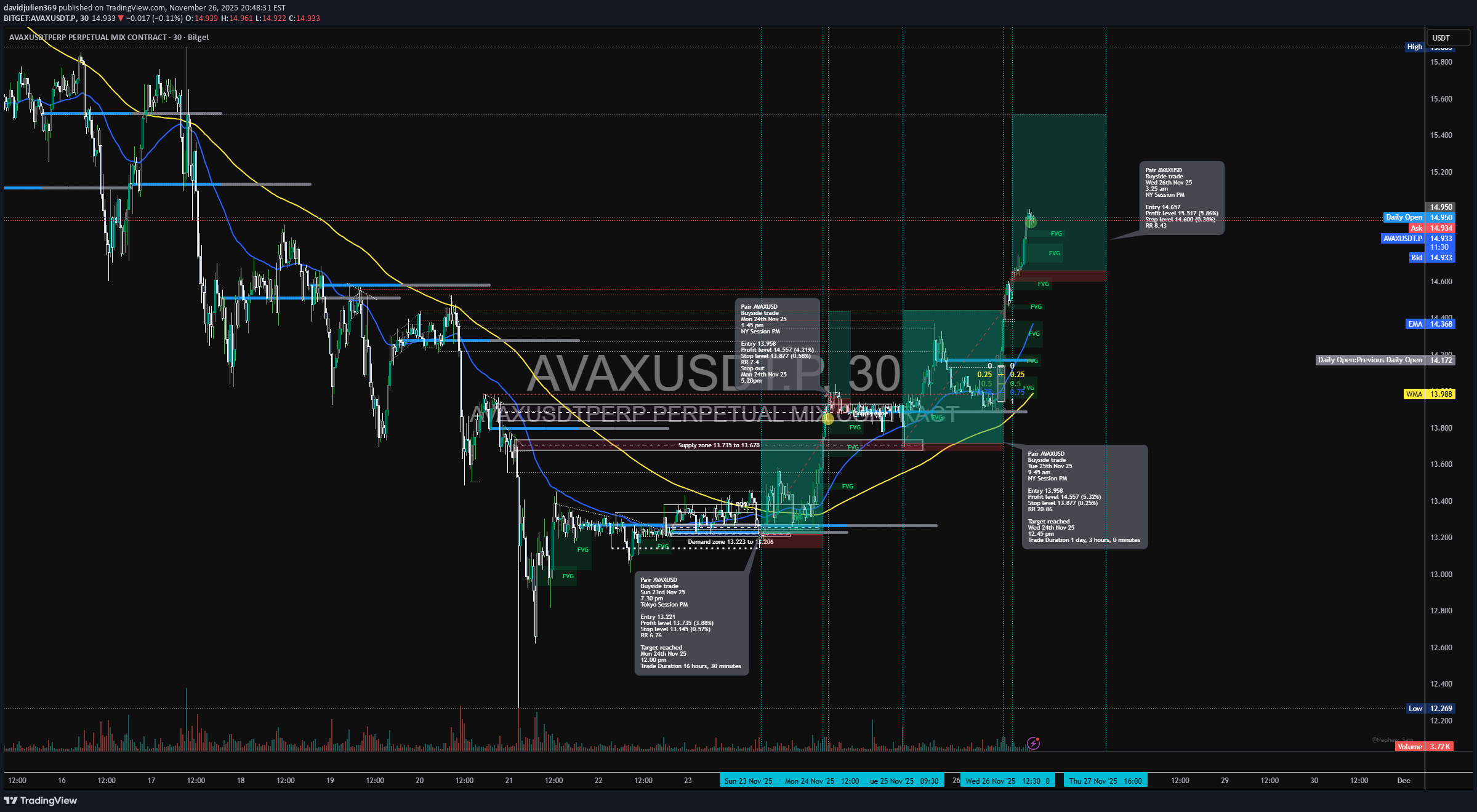 Satın alAVAX،Teknik،davidjulien369