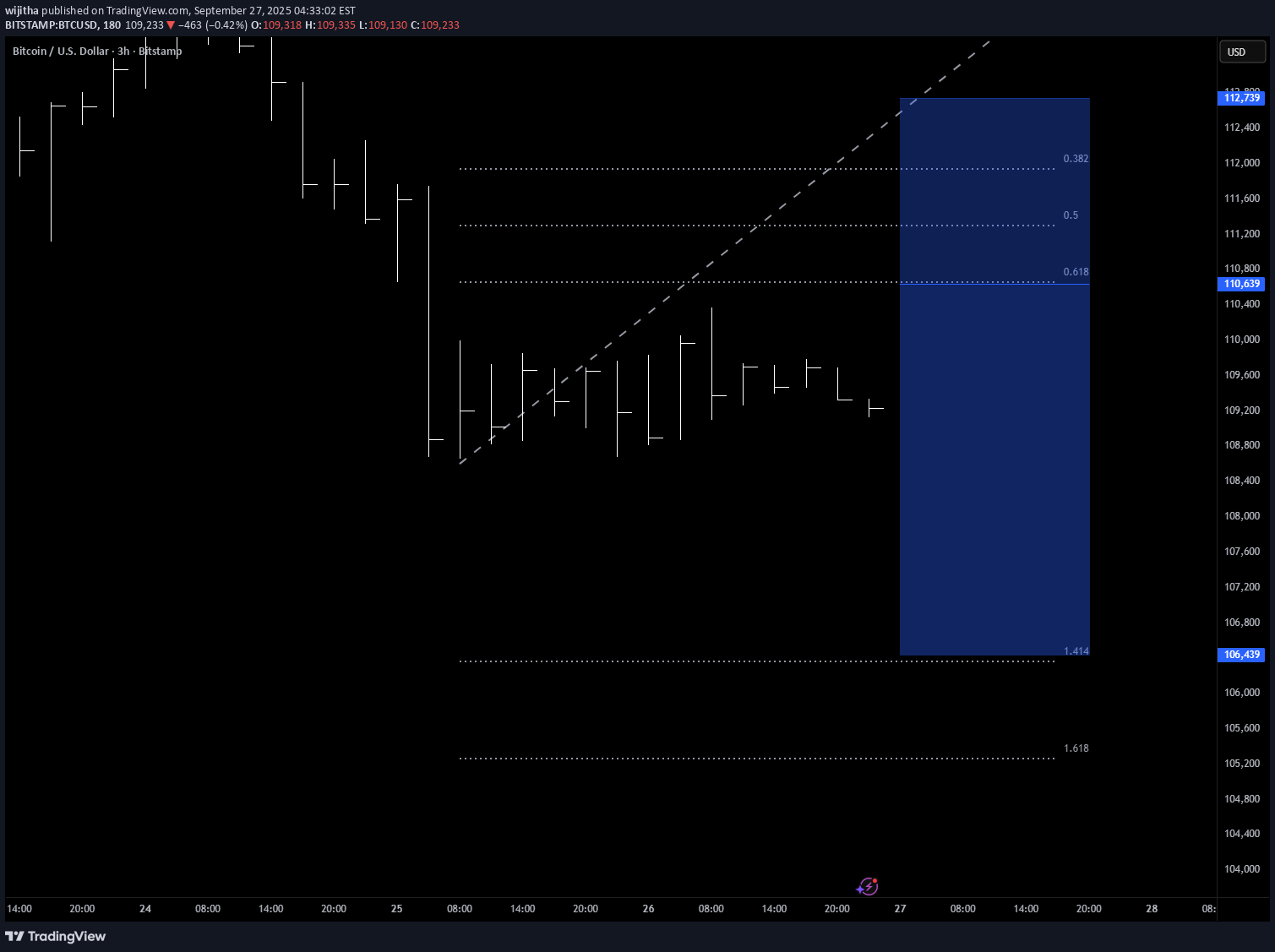 SellBTC،Technical،wijitha