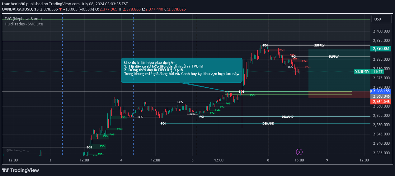 فروشPAXG،تکنیکال،thanhcoin90