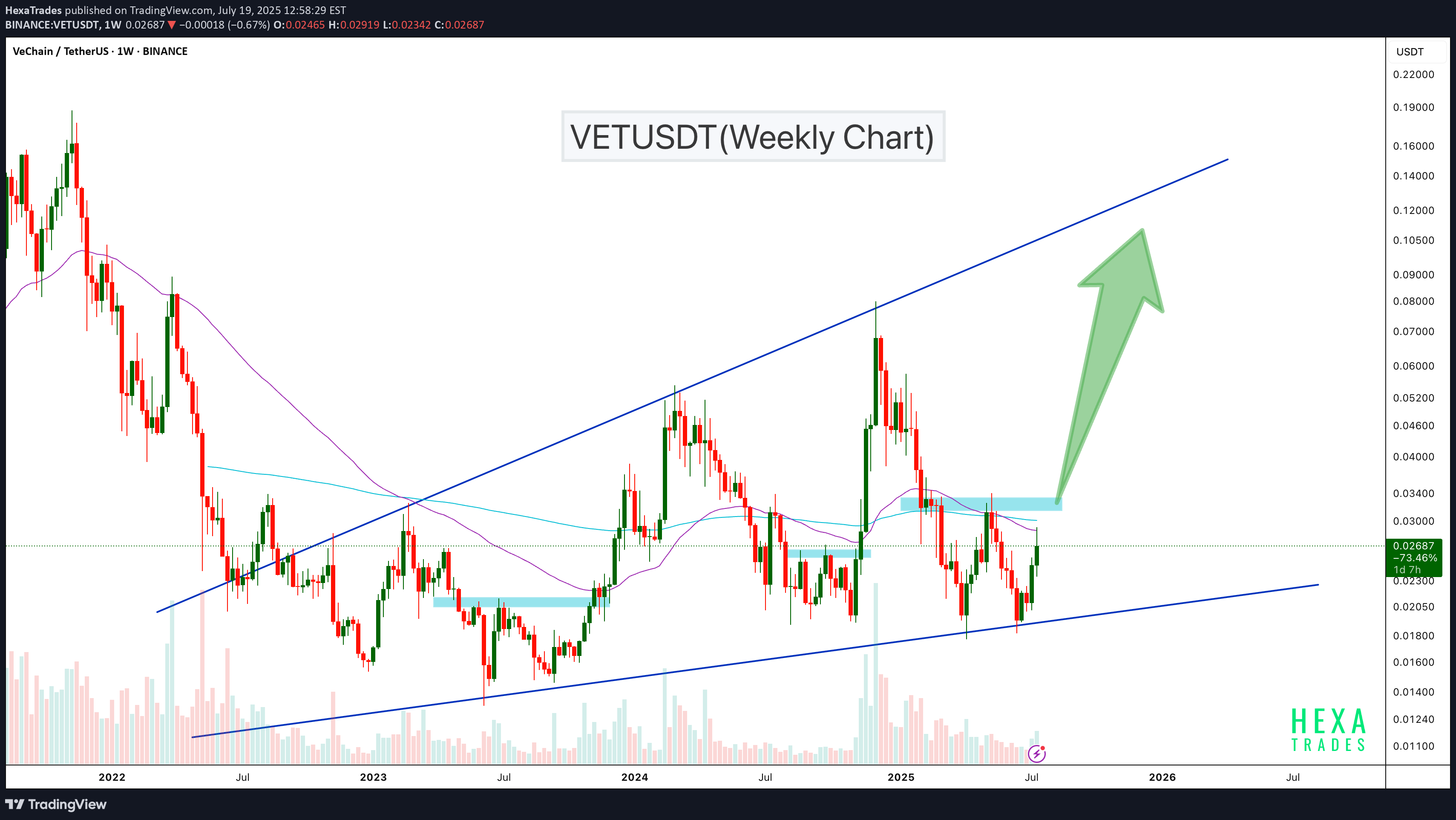 Buy،Technical،HexaTrades