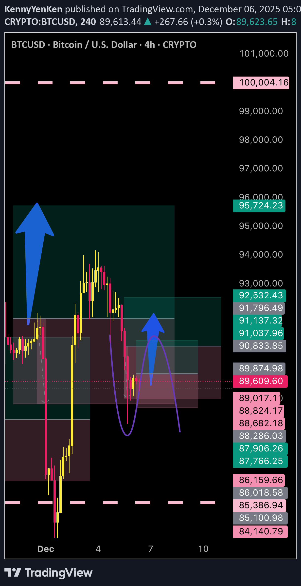 Satın alBTC،Teknik،KennyYenKen