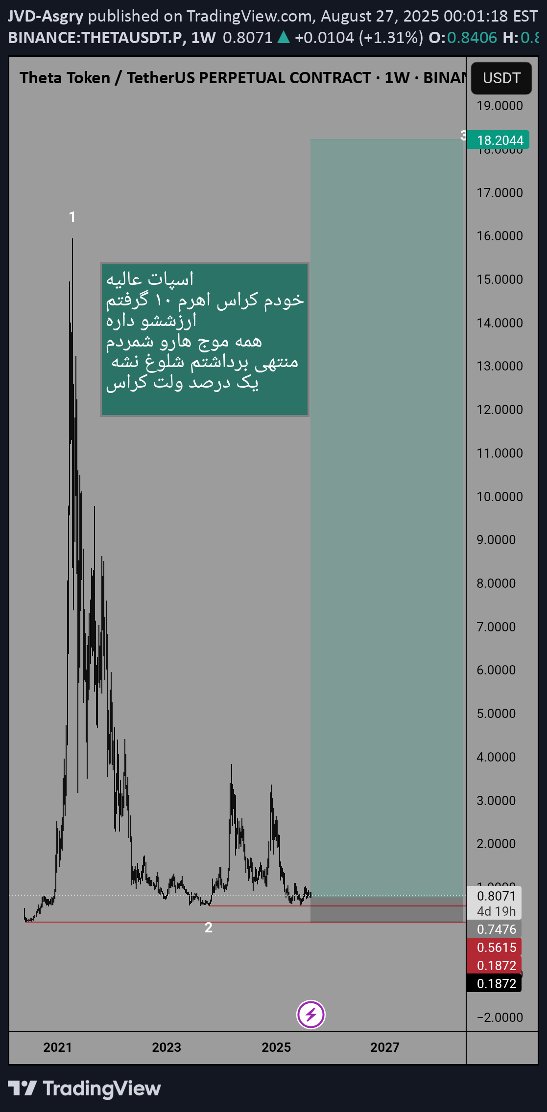 خرید،تکنیکال،JVD-Asgry