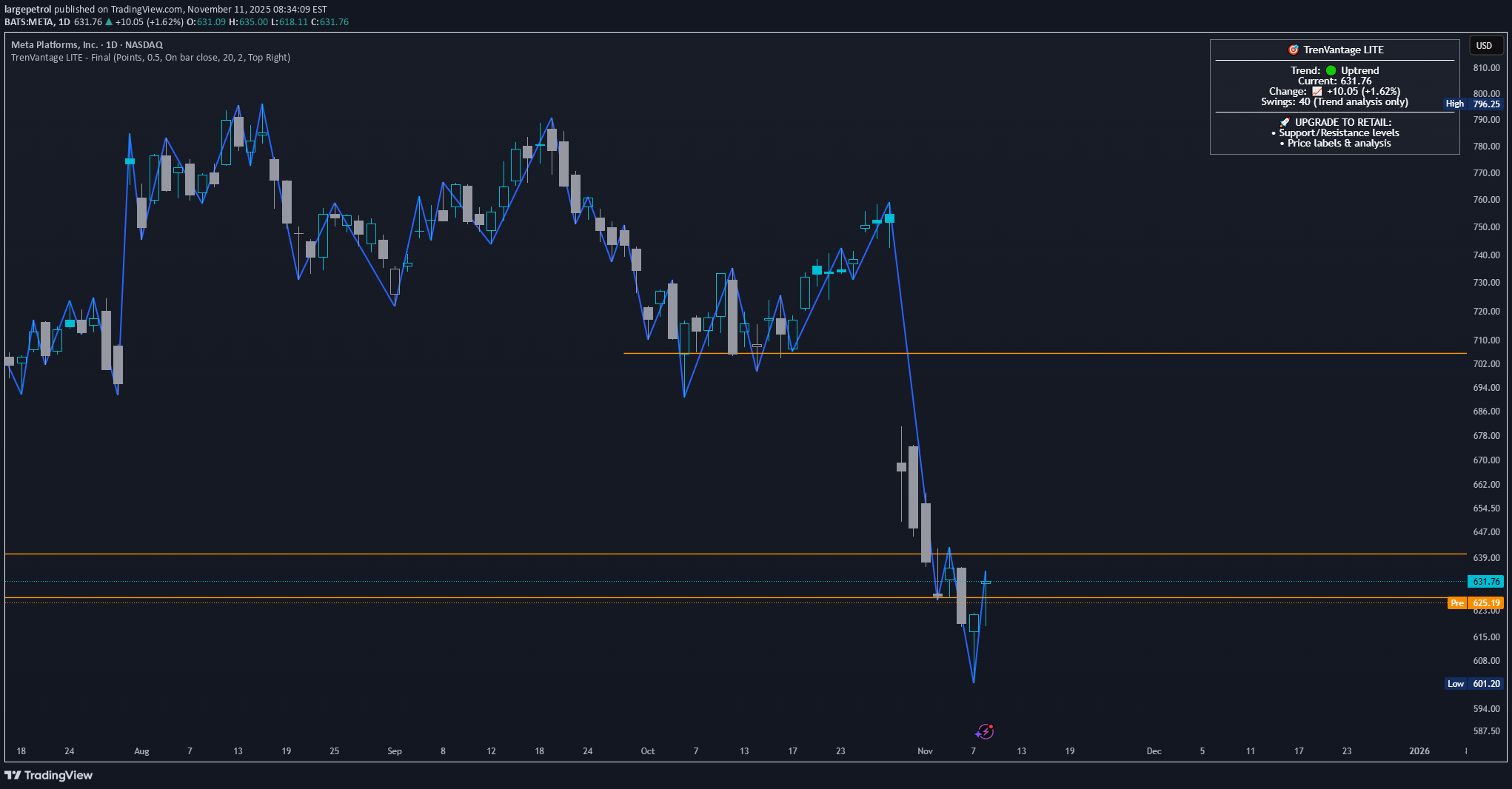 METAX،تکنیکال،largepetrol