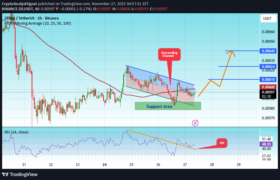 خرید،تکنیکال،CryptoAnalystSignal