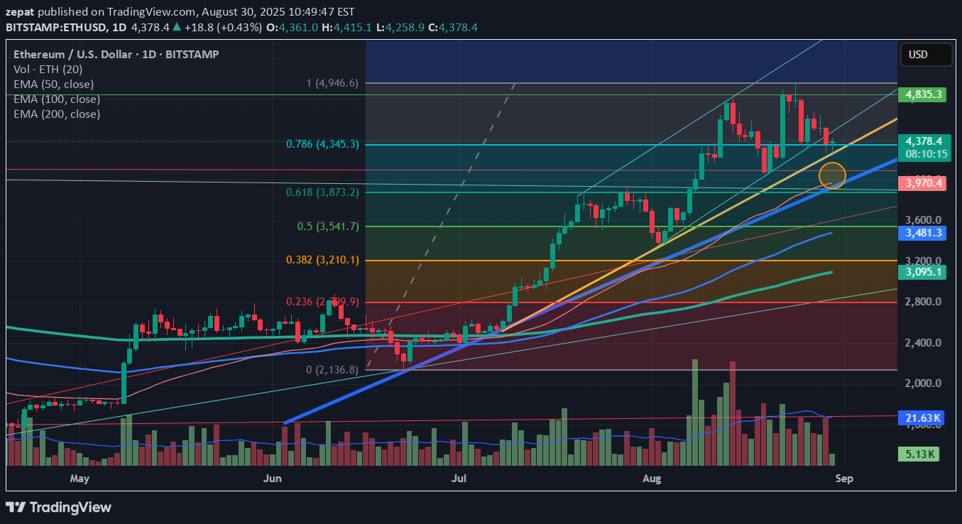 ETH،تکنیکال،zepat