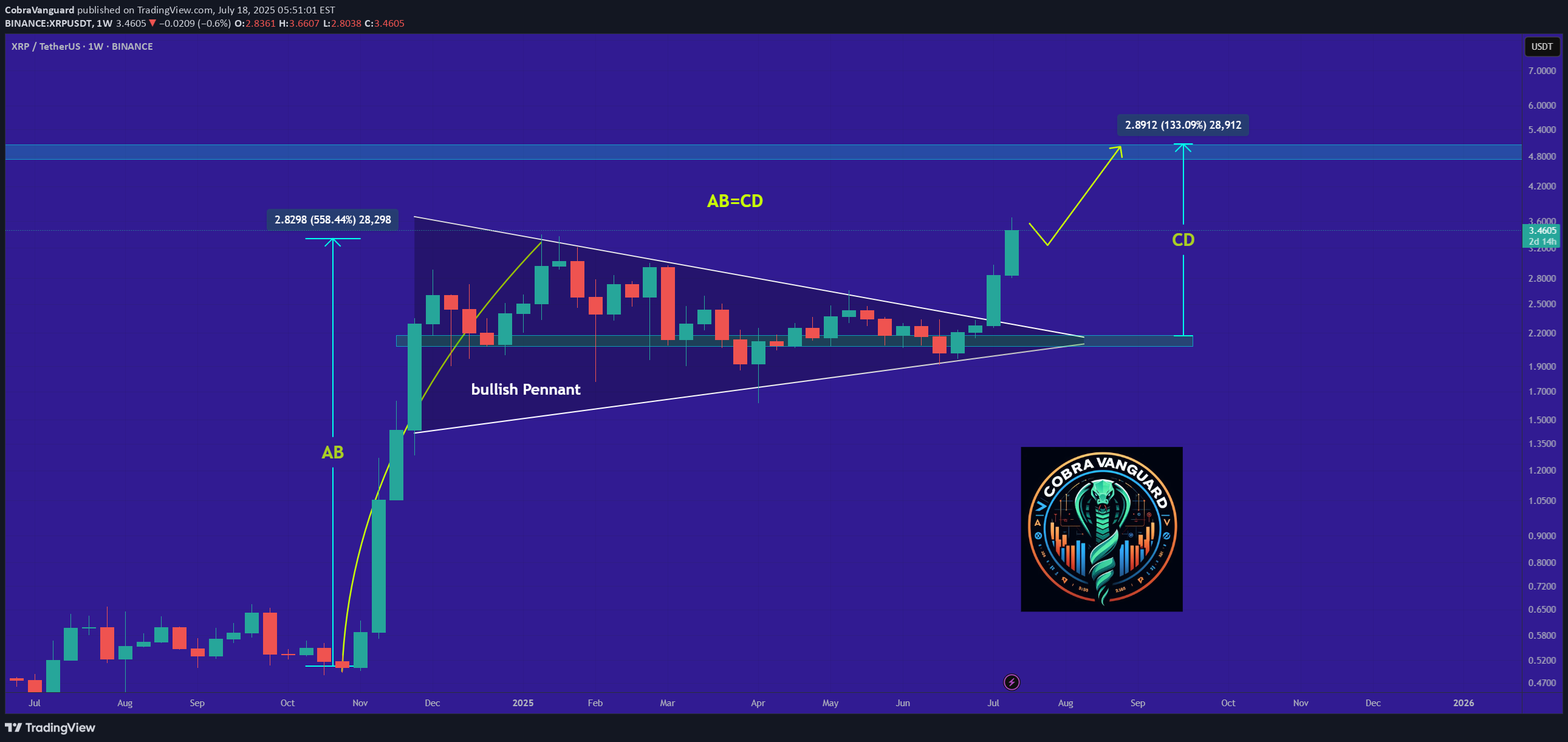 BuyXRP،Technical،CobraVanguard