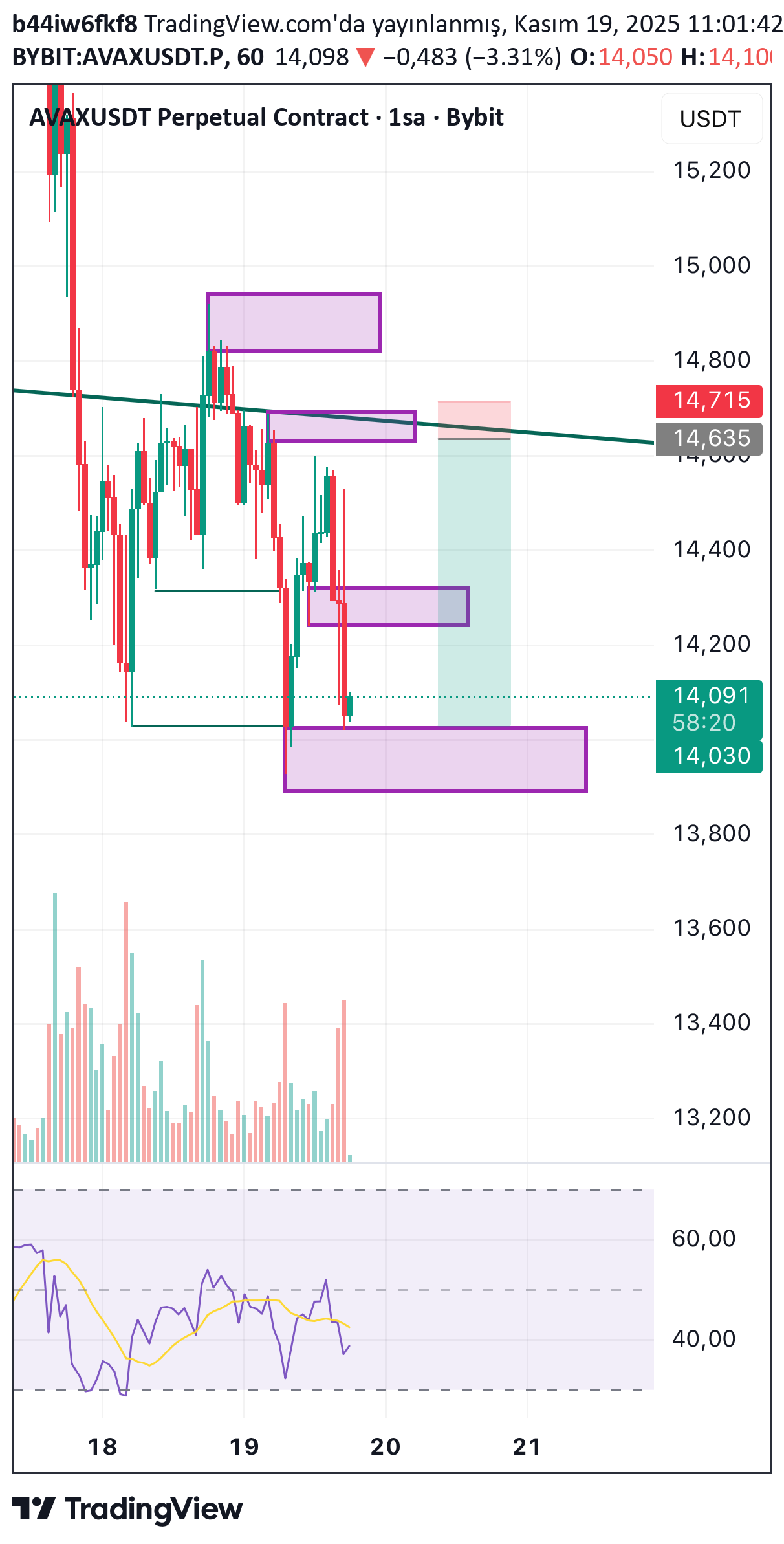 AVAX،تکنیکال،b44iw6fkf8