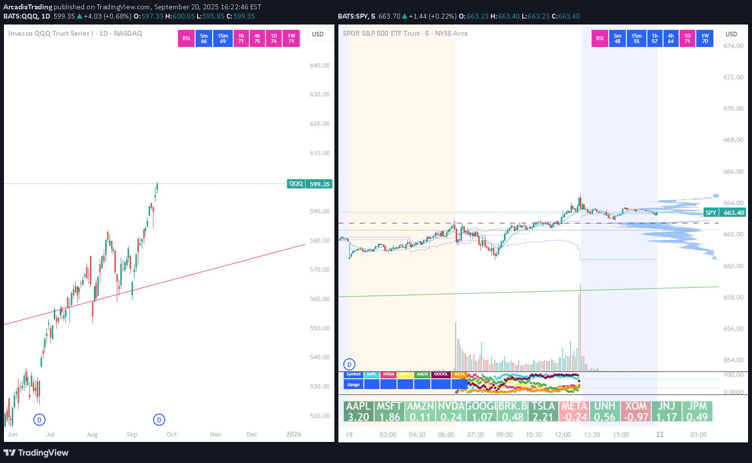 فروشQQQX،تکنیکال،ArcadiaTrading