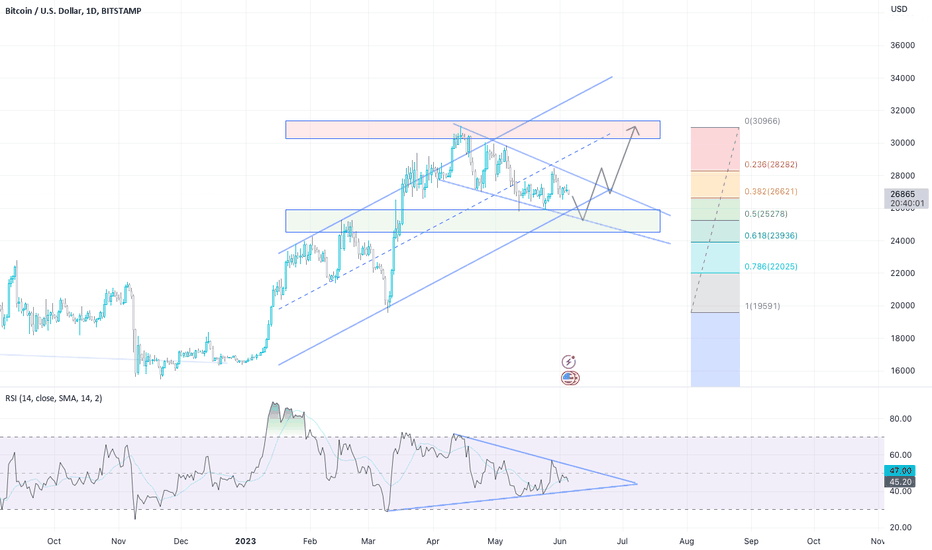 خریدBTC،تکنیکال،nathanlwilliams11