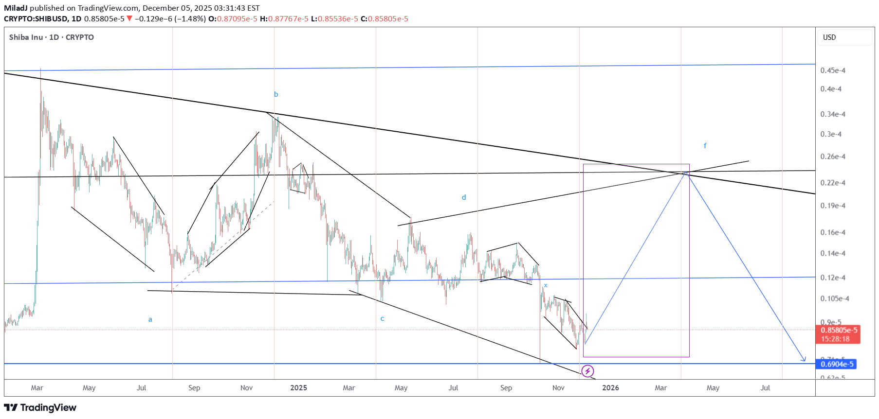 Buy،Technical،MiladJ