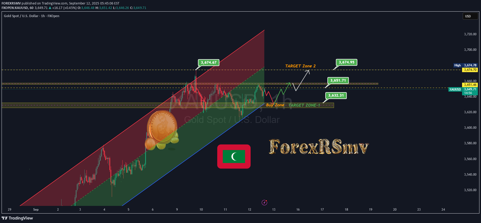 PAXG،تکنیکال،FOREXRSMV