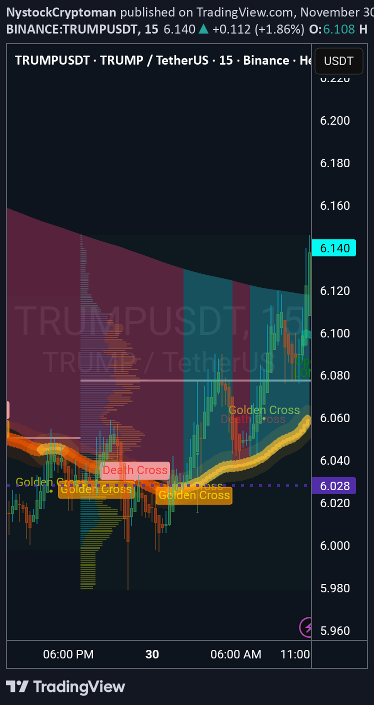 ،تکنیکال،NystockCryptoman