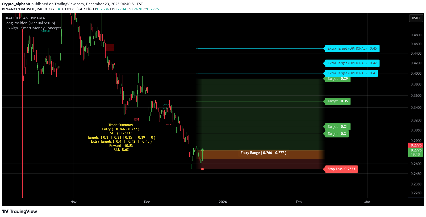 Satın alDIA،Teknik،Crypto_alphabit