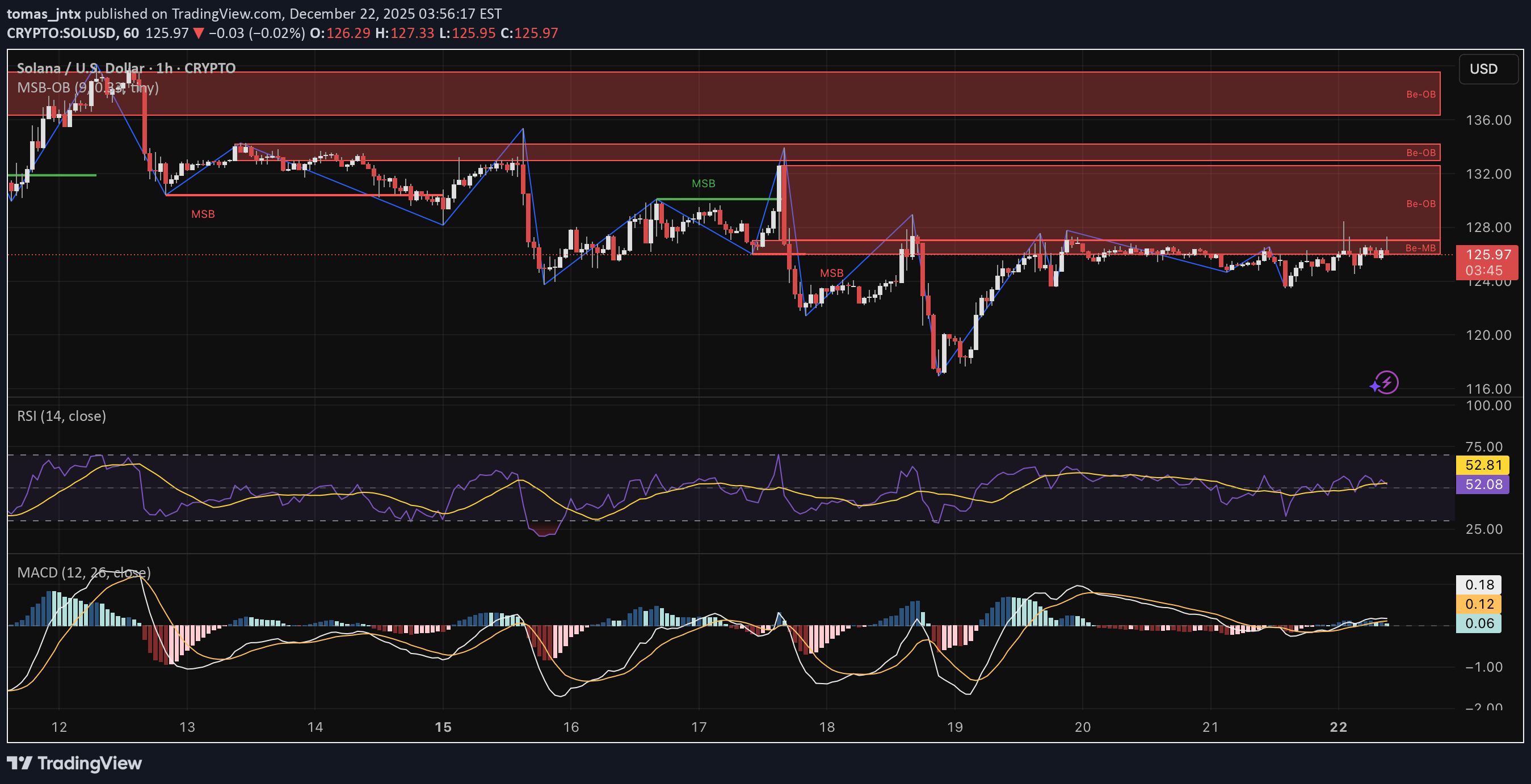 SellSOL،Technical،tomas_jntx