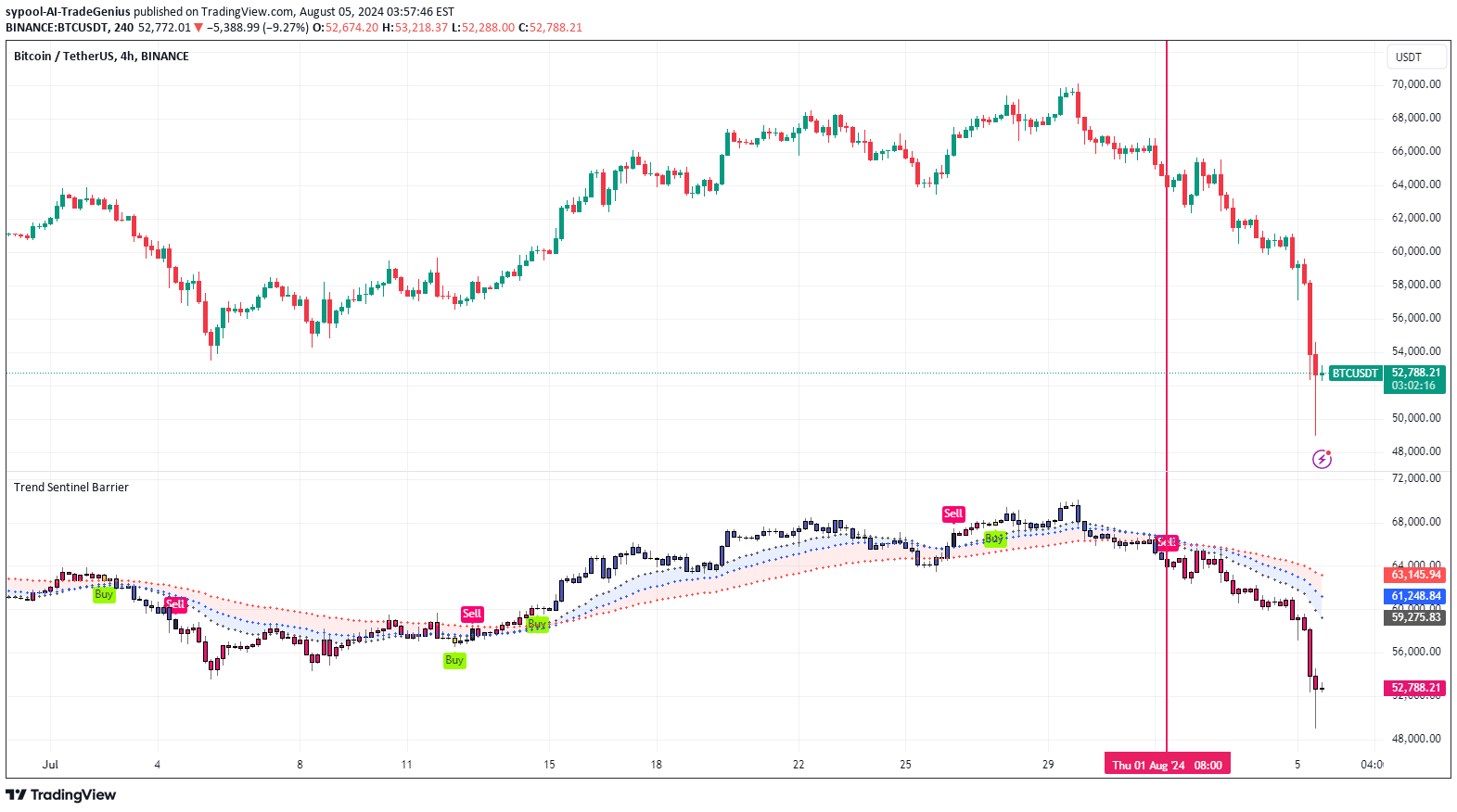 BTC،تکنیکال،sypool-AI-TradeGenius