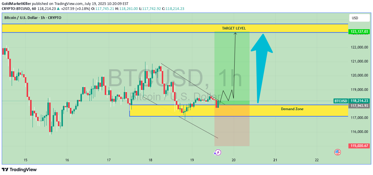 Satın alBTC،Teknik،GoldMarketKiller