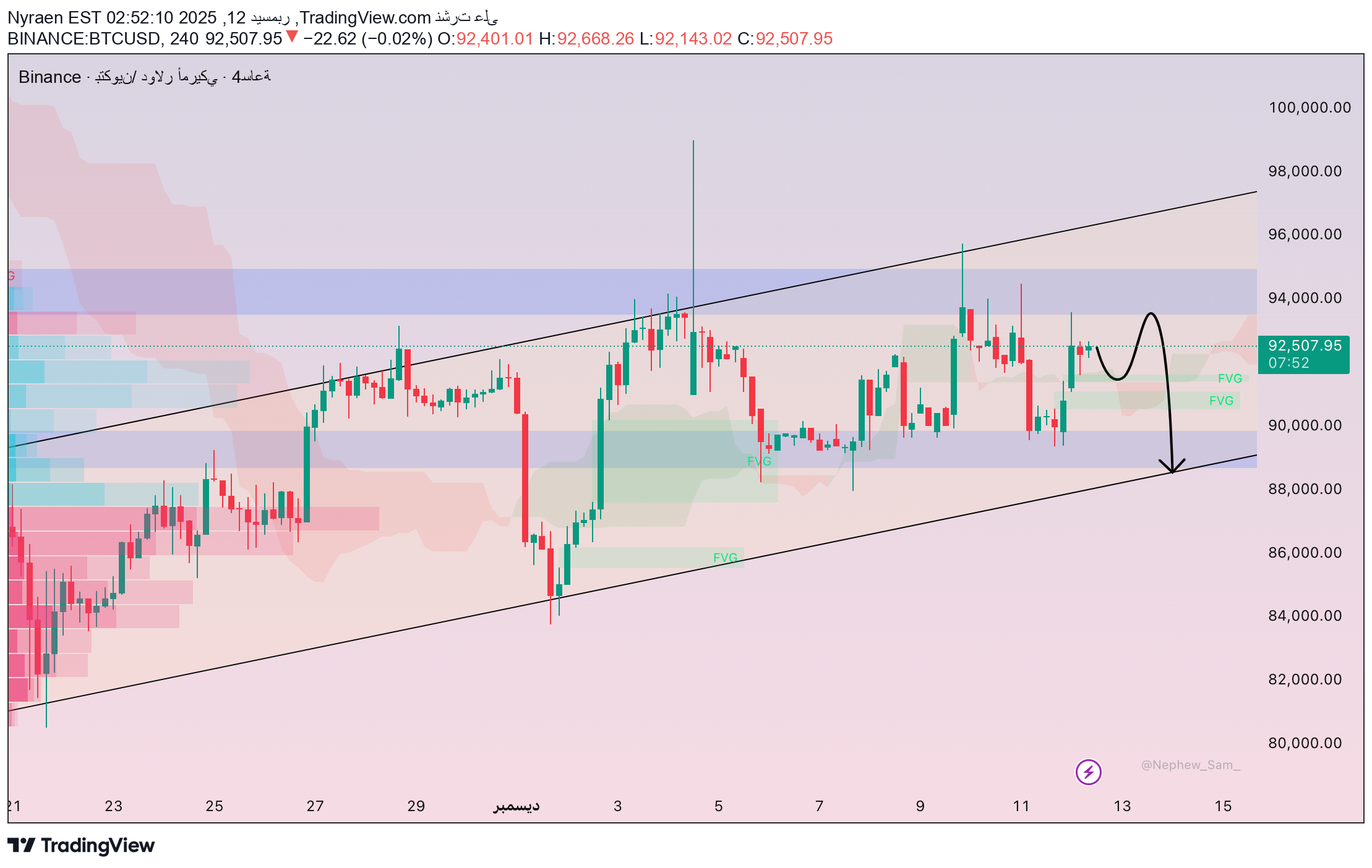 SellBTC،Technical،Nyraen