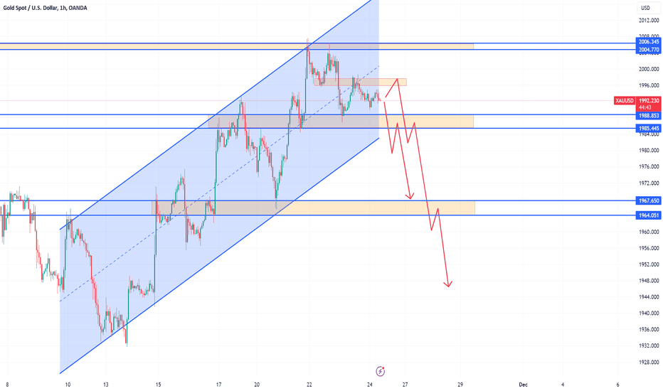 PAXG،تکنیکال،TraderSyl