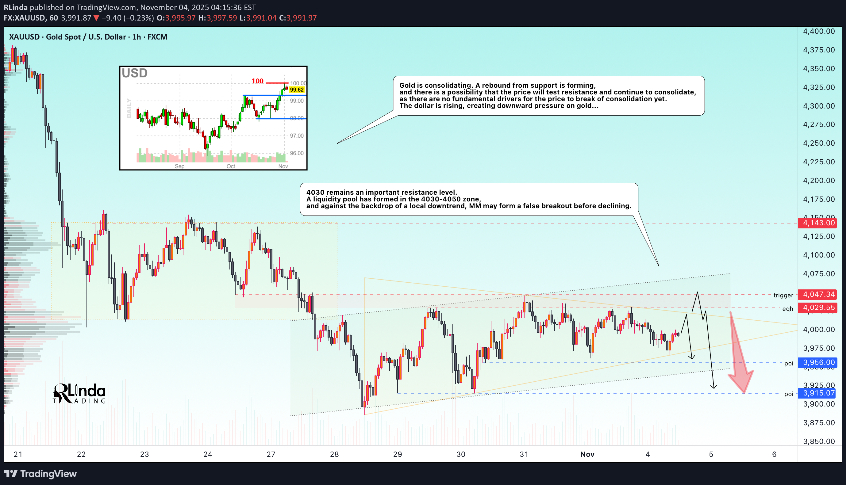 فروشPAXG،تکنیکال،RLinda