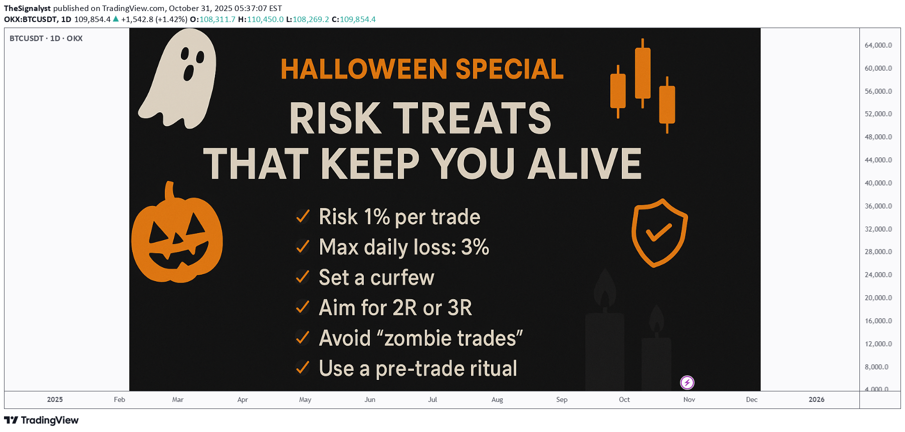 BTC،Teknik،TheSignalyst