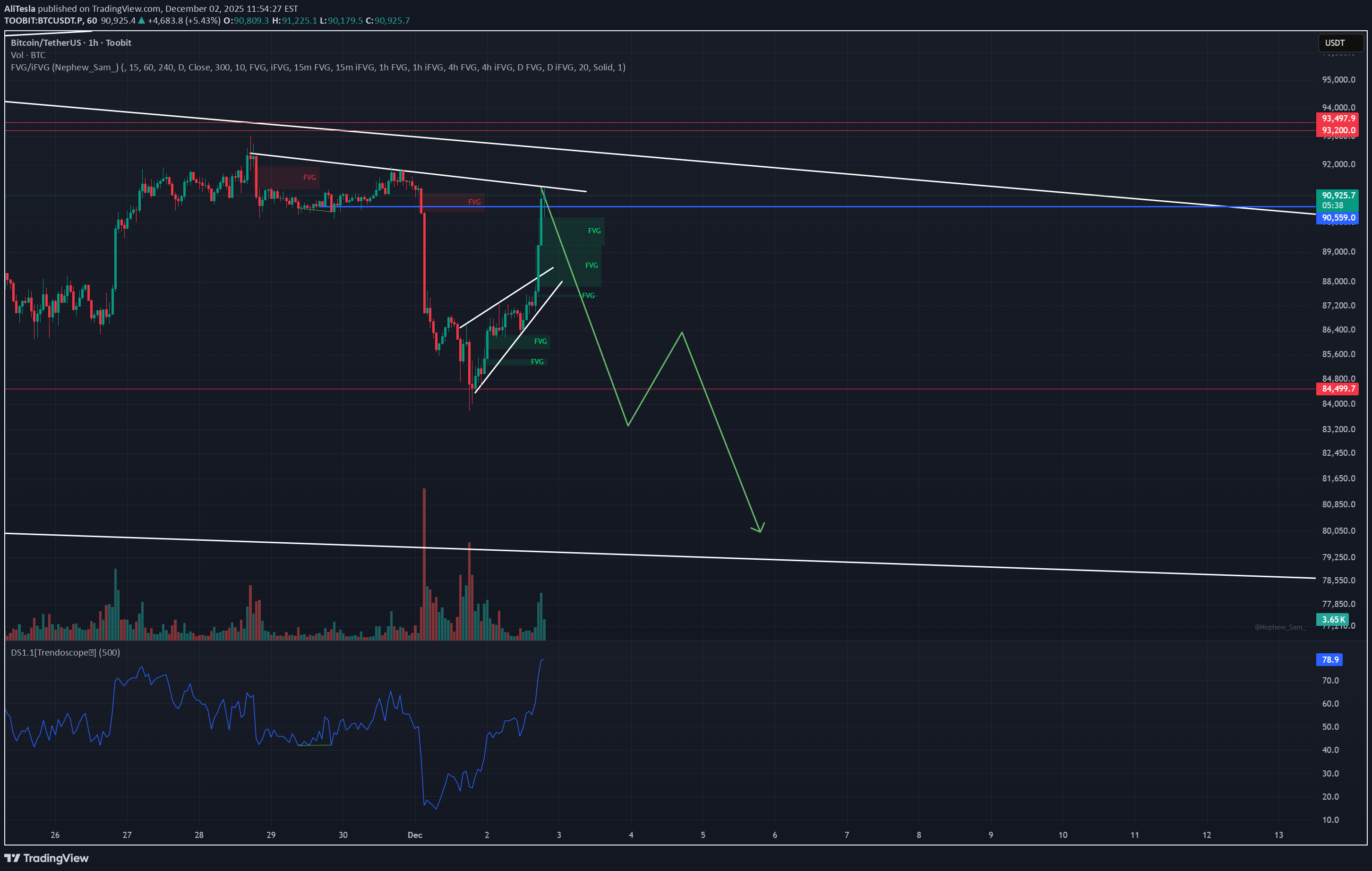 فروشBTC،تکنیکال،AliTesla