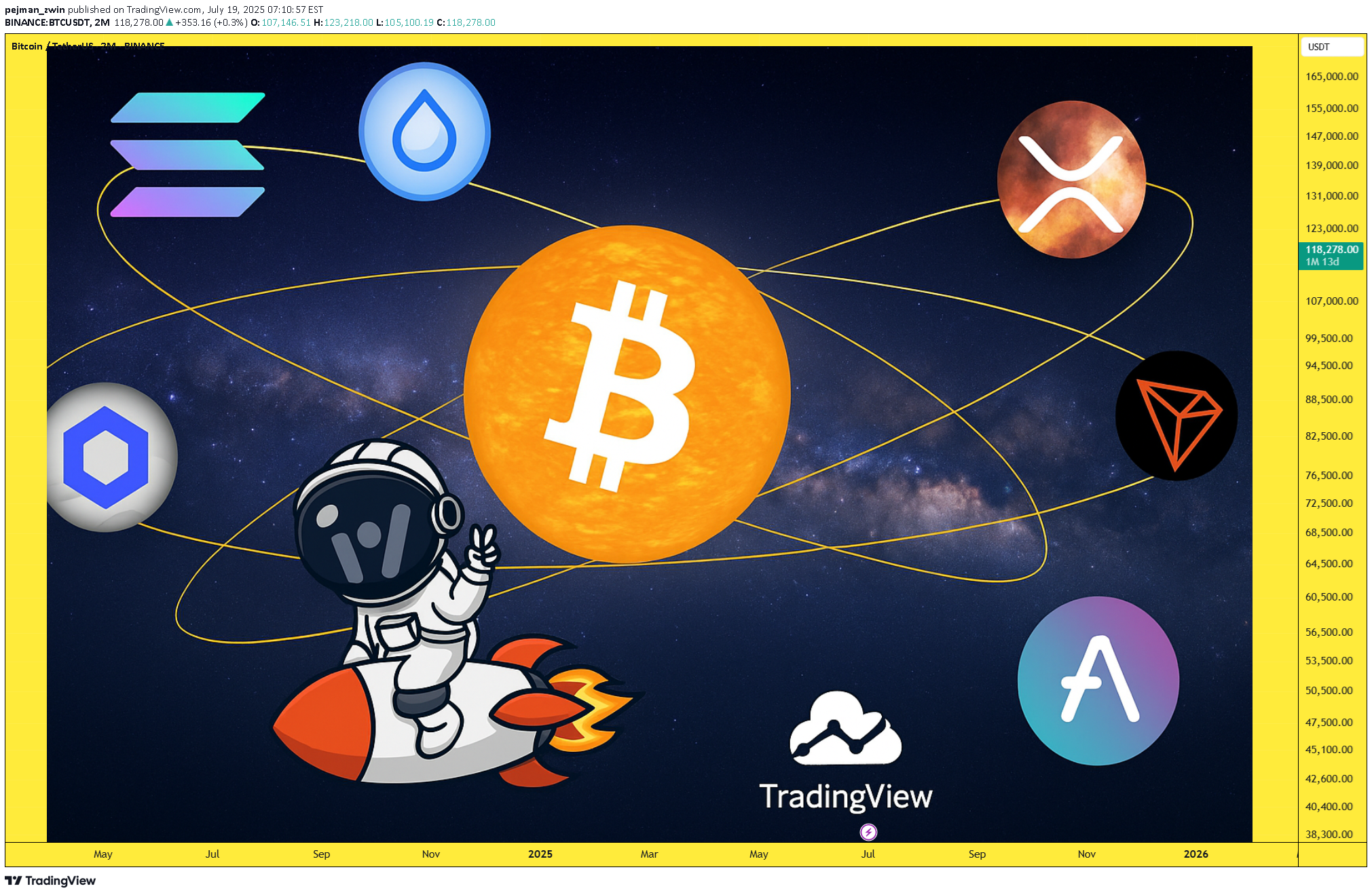 BTC،Technical،pejman_zwin