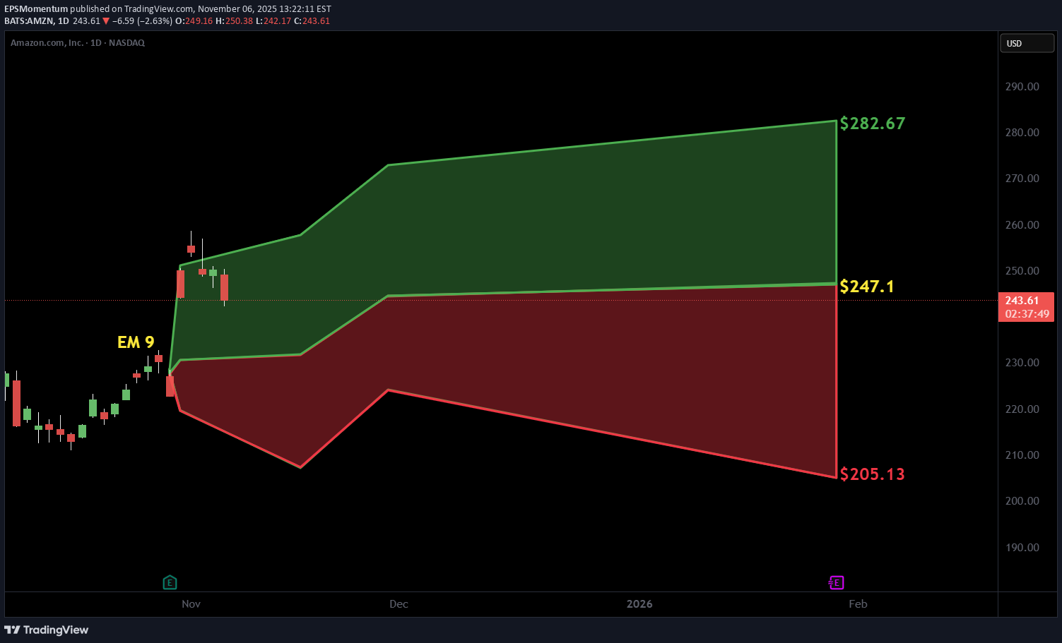 خرید،تکنیکال،EPSMomentum