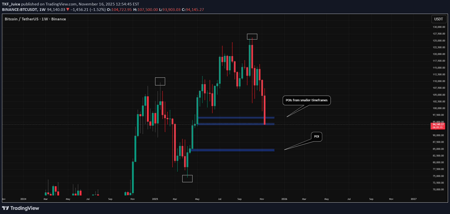 خریدBTC،تکنیکال،TKF_Juice