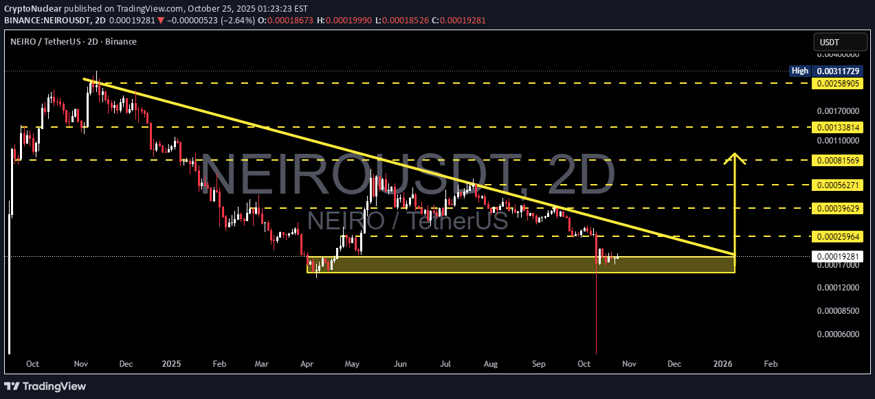 خریدNEIRO،تکنیکال،CryptoNuclear