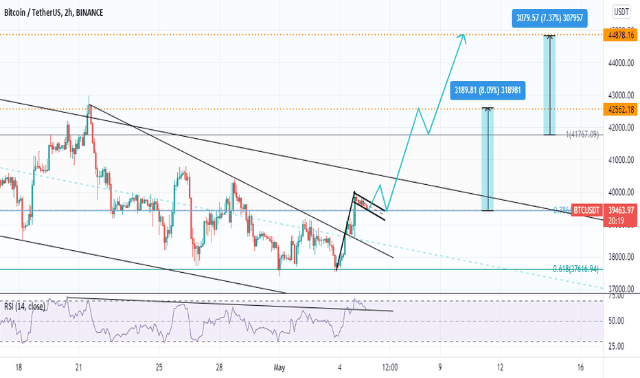 خریدBTC،تکنیکال،SeyedMohamadHosseinAlavi