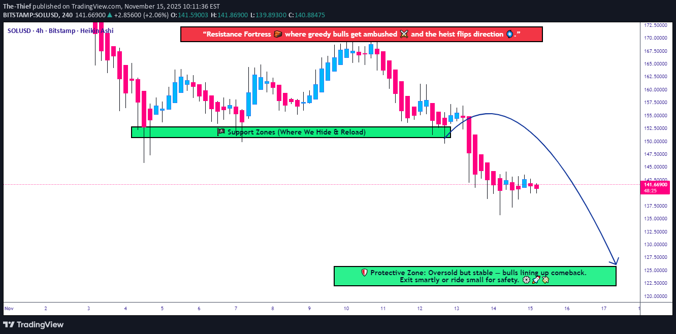 فروشSOL،تکنیکال،The-Thief