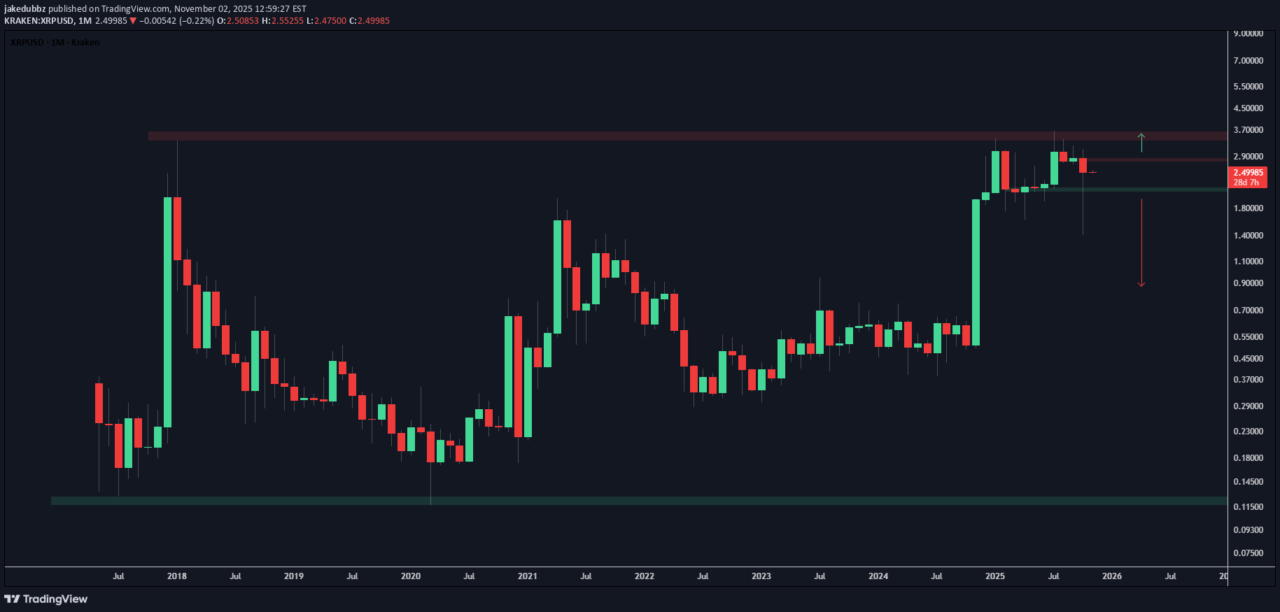 ،Technical،jakedubbz