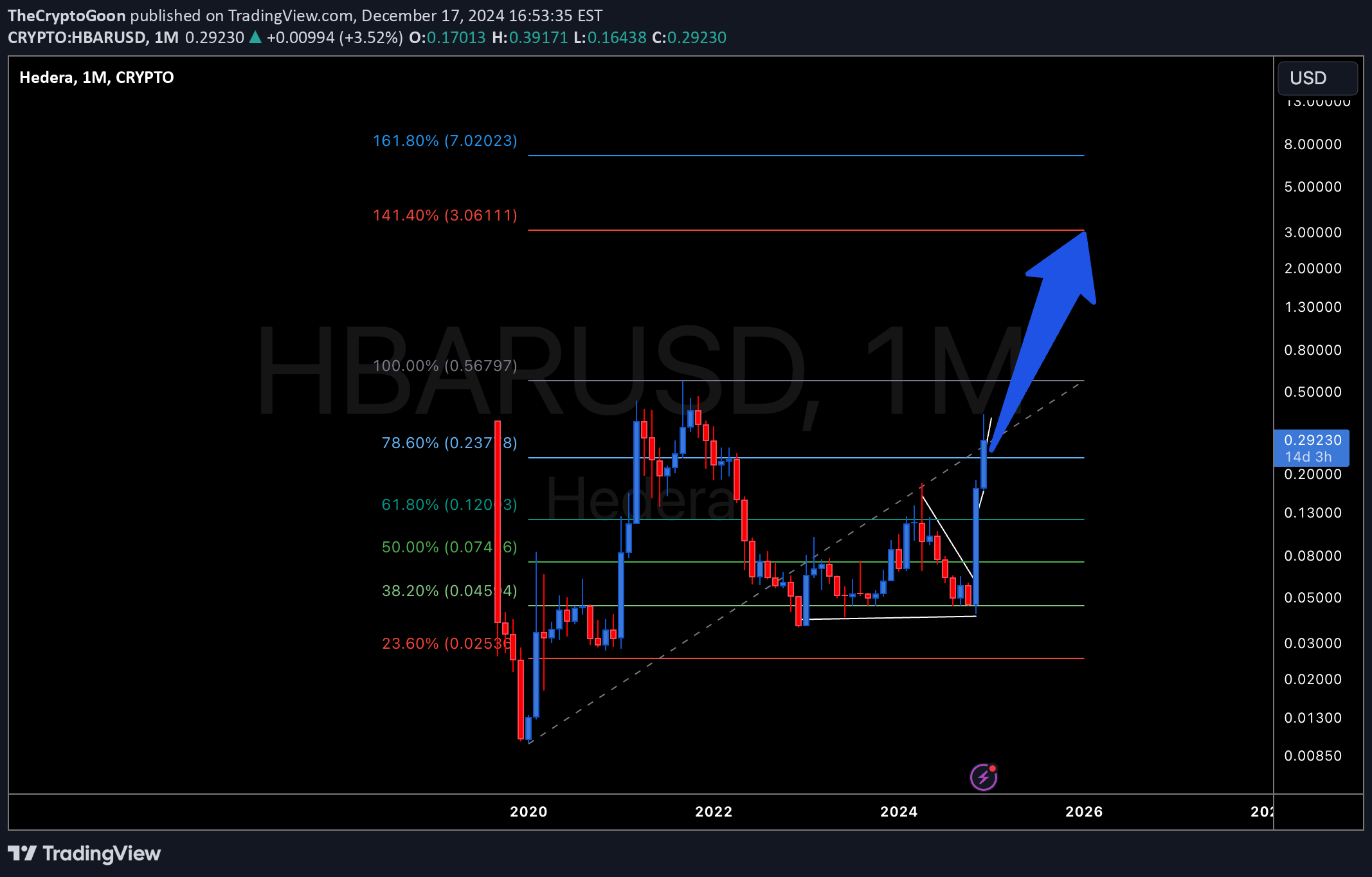 Satın alHBAR،Teknik،TheCryptoGoon