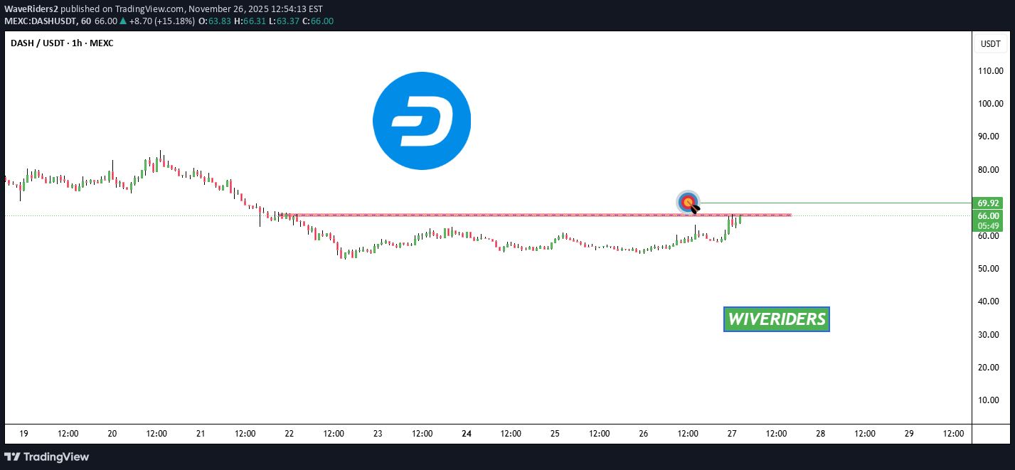 Satın alDASH،Teknik،WaveRiders2
