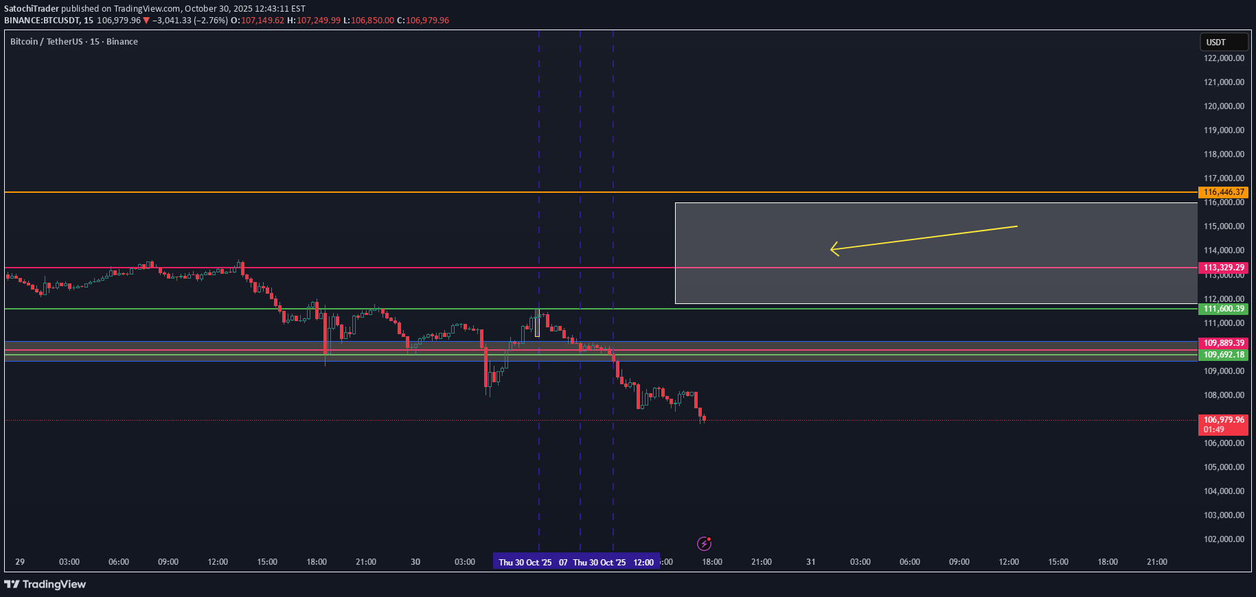 خریدBTC،تکنیکال،SatochiTrader