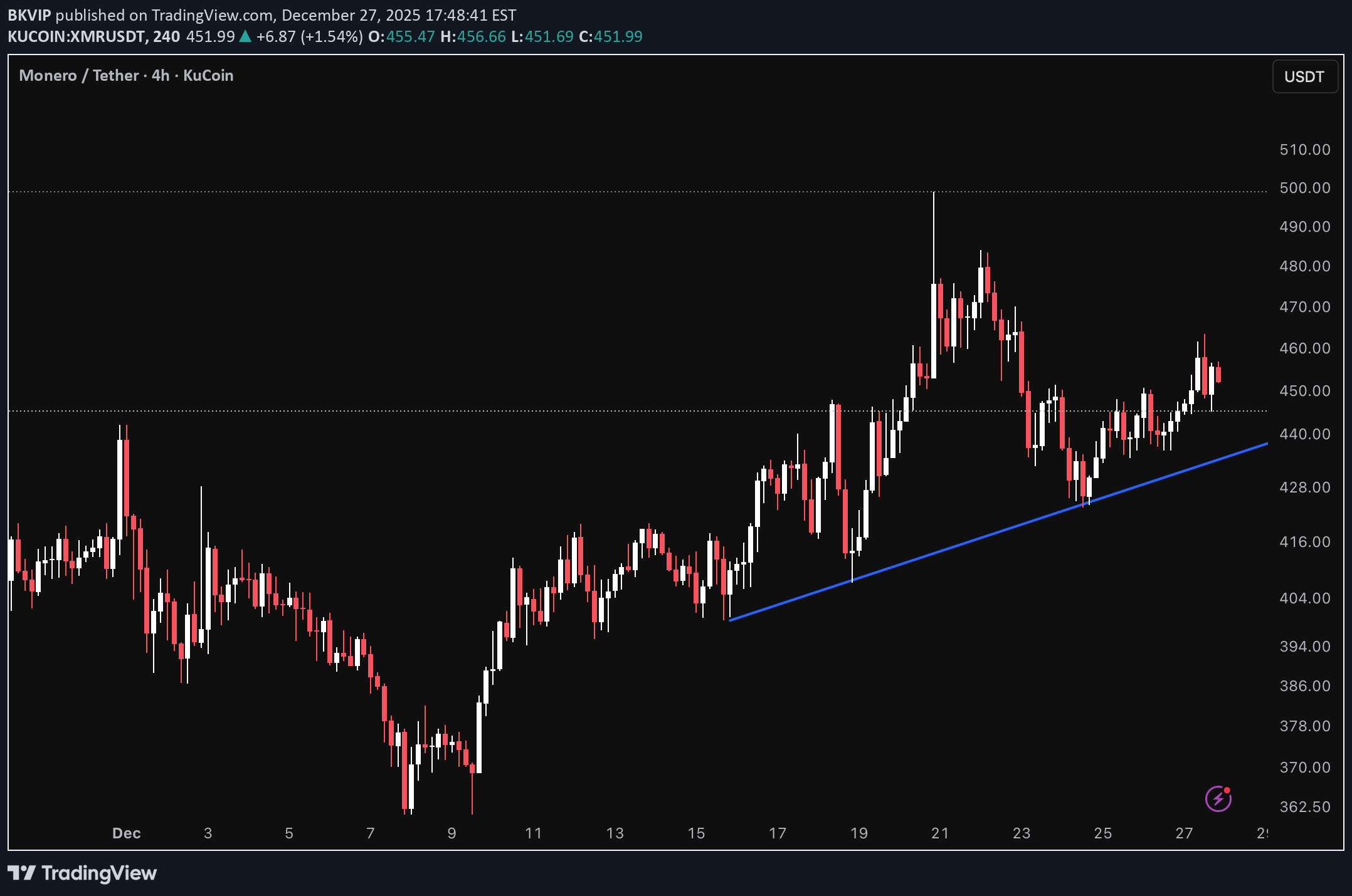 ،تکنیکال،BKVIP