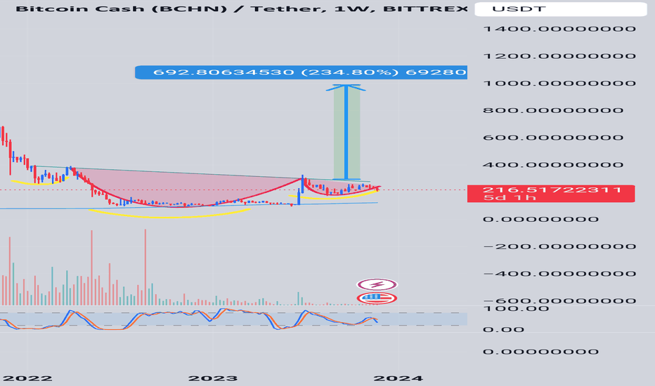 خرید،تکنیکال،OM-MADY-stockmarketclasses