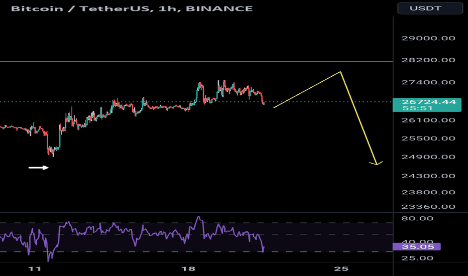 BTC،التحليل الفني،sheypoorchi