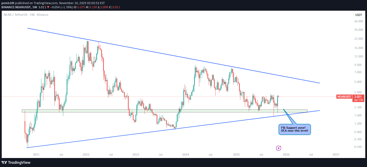 خرید،تکنیکال،persis10t
