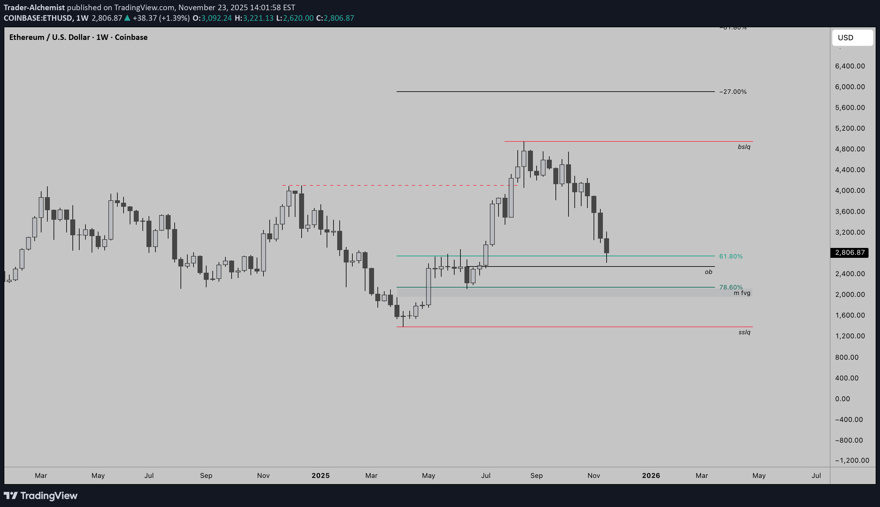 خریدETH،تکنیکال،Trader-Alchemist