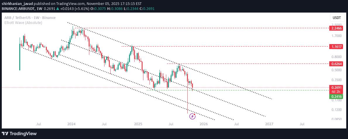 ARB،التحليل الفني،shirkhanian_javad