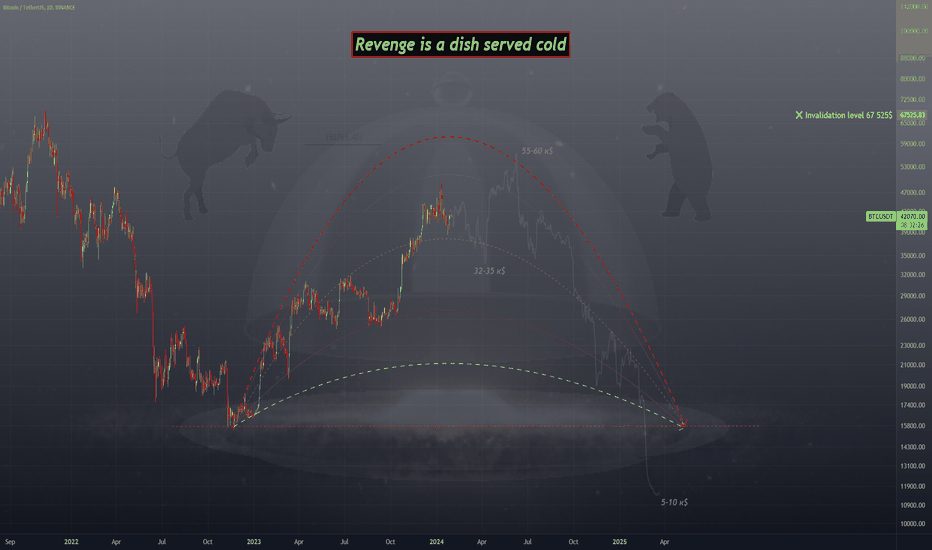 فروشBTC،تکنیکال،AnonymousTraderAcademy