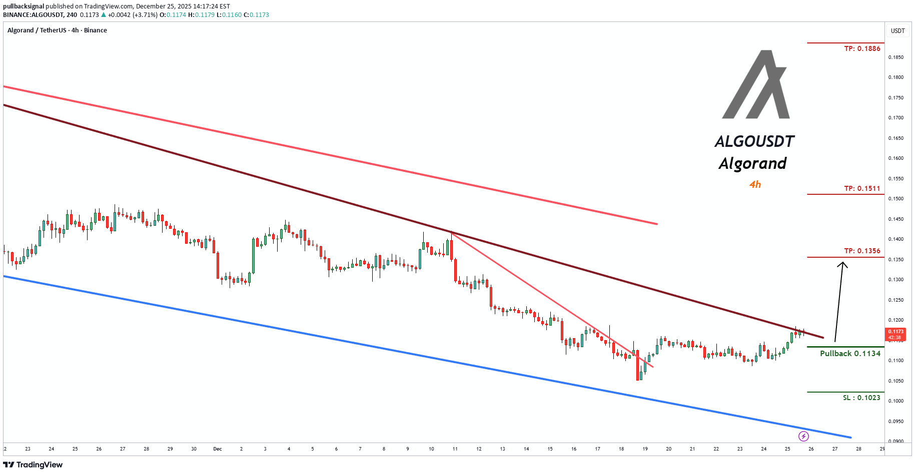 خریدALGO،تکنیکال،pullbacksignal
