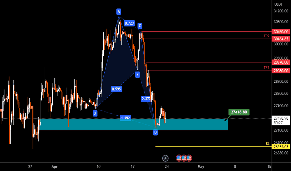 خریدBTC،تکنیکال،Morteza_Zargani