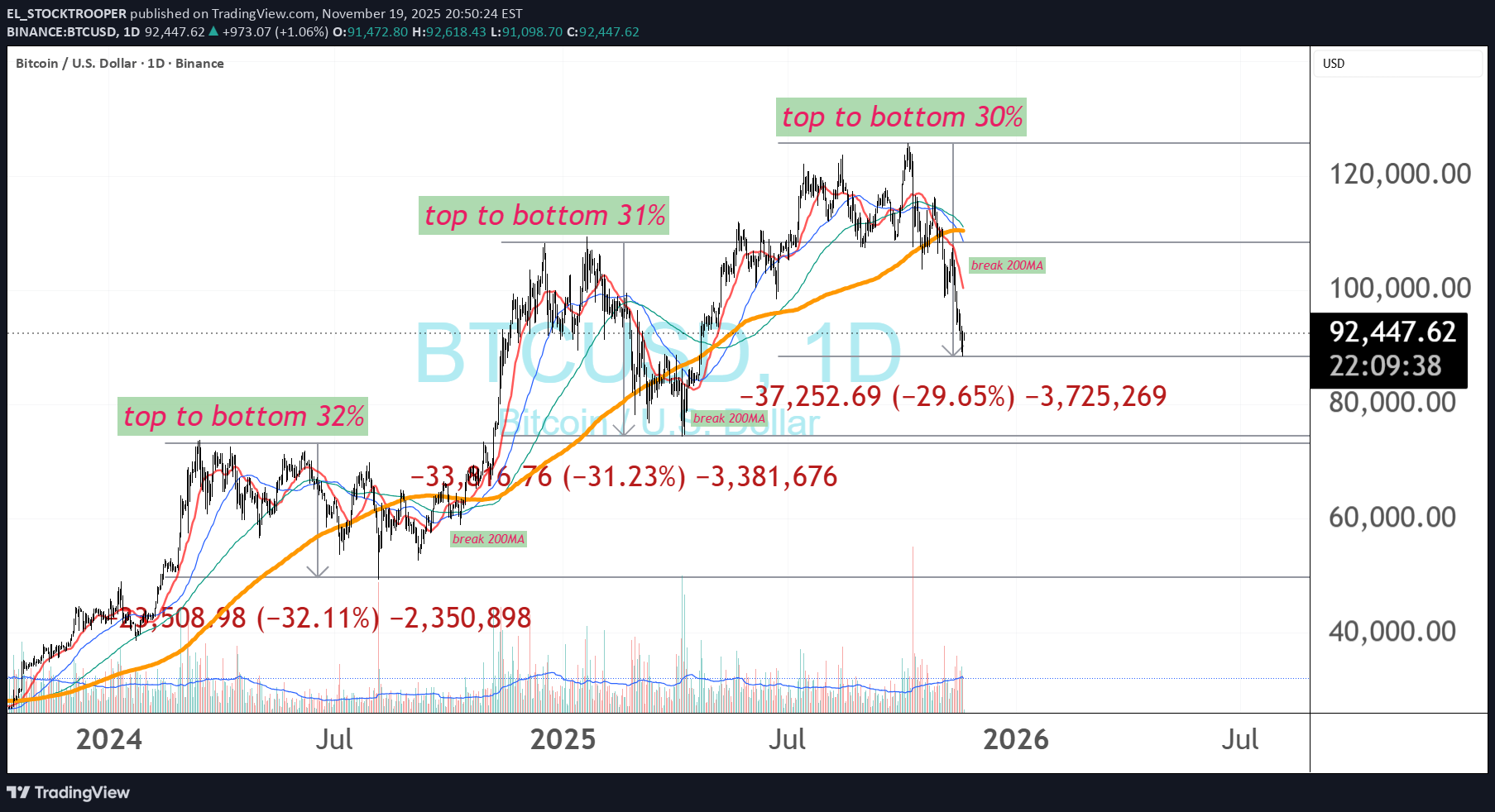 BTC،تکنیکال،EL_STOCKTROOPER