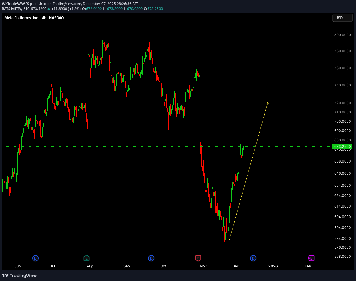 METAX،تکنیکال،WeTradeWAVES