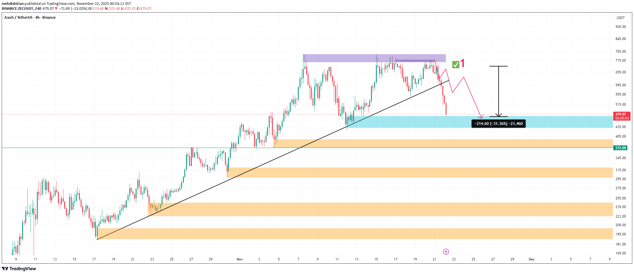 ،تکنیکال،mehdishirian