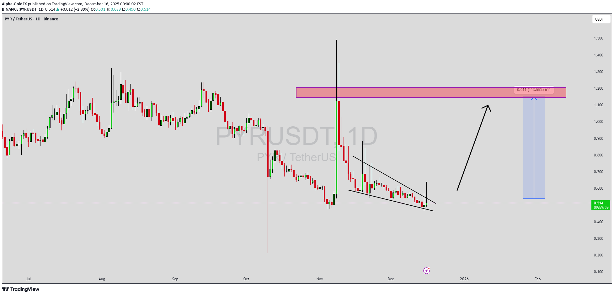 خرید،تکنیکال،Alpha-GoldFX