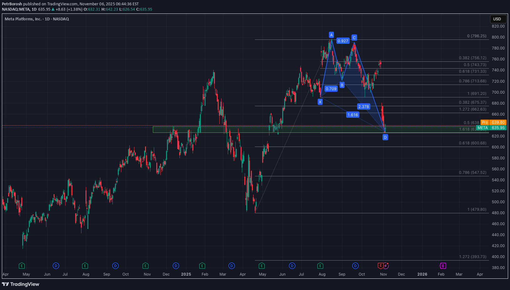 BuyMETAX،Technical،PetrBorosh